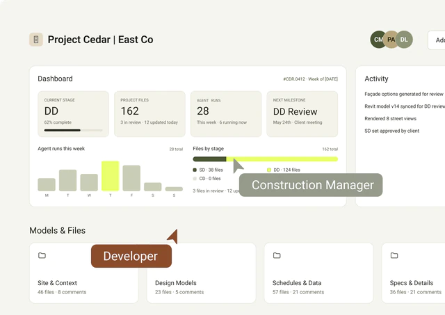 A Reer project dashboard for Project Cedar, with a construction manager and a developer working in it: current stage, project files, agent runs, next milestone, recent activity, and models & files.